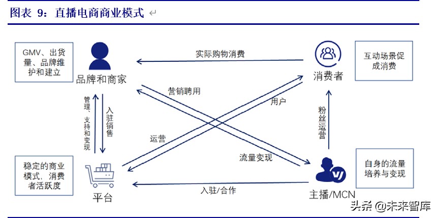 拼多多专题报告：重构人货场，线上零售电商领域的新标杆