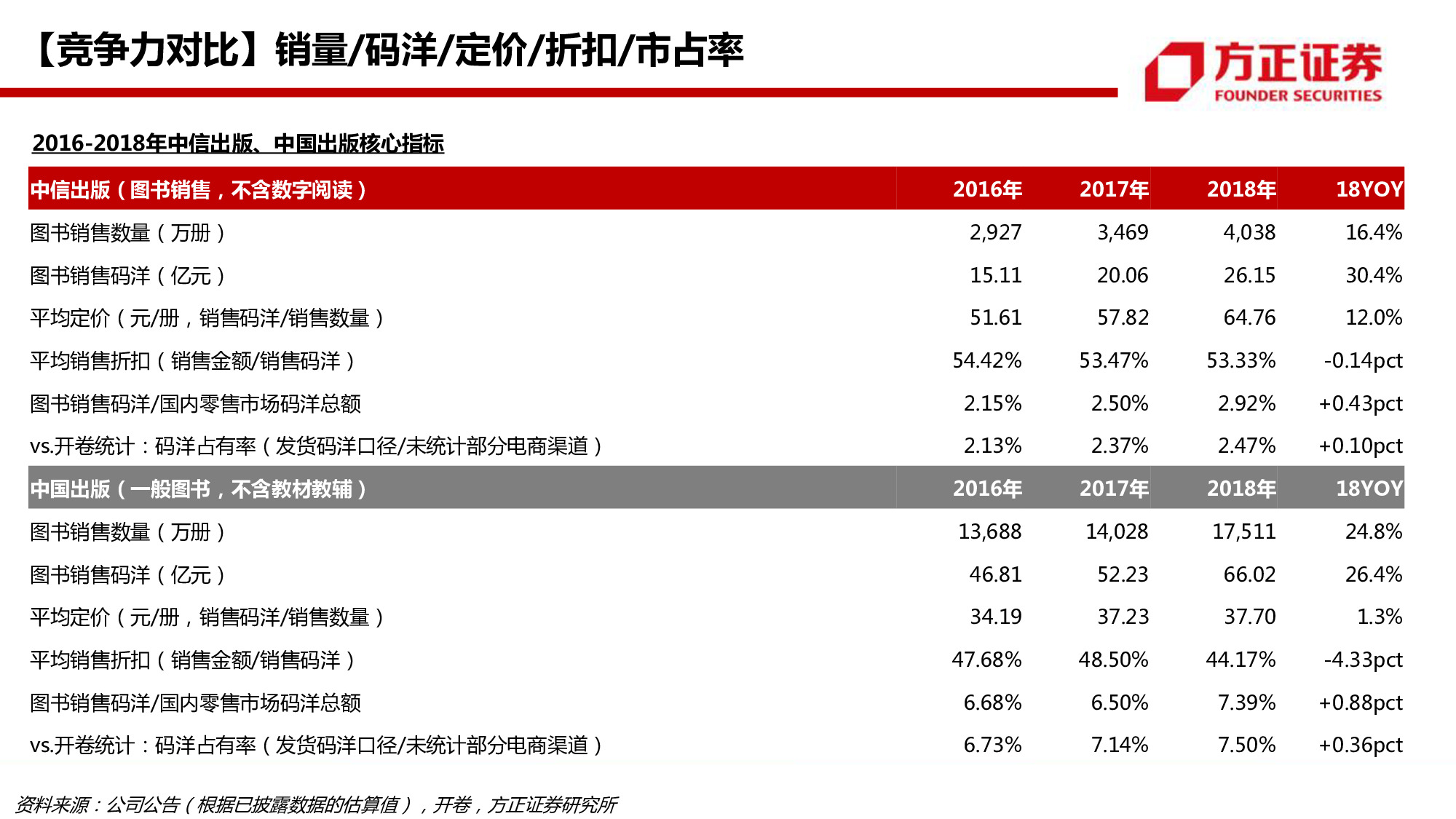 中信出版专题研究：58页PPT深度解读