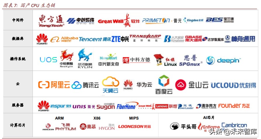 半导体行业专题报告：云计算开启国产CPU和AI芯片的腾飞之路