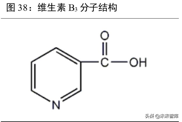 维生素行业深度报告：13个主要维生素品种生产工艺与市场格局解析