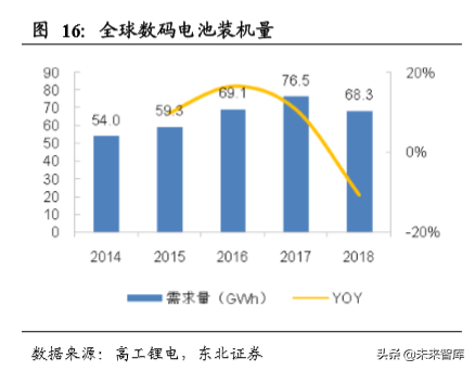碳纳米管行业深度研究：快速崛起的新型电池材料