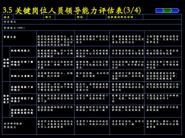 卓越管理工具：企业经营制胜的三大核心管理流程（100页PPT）