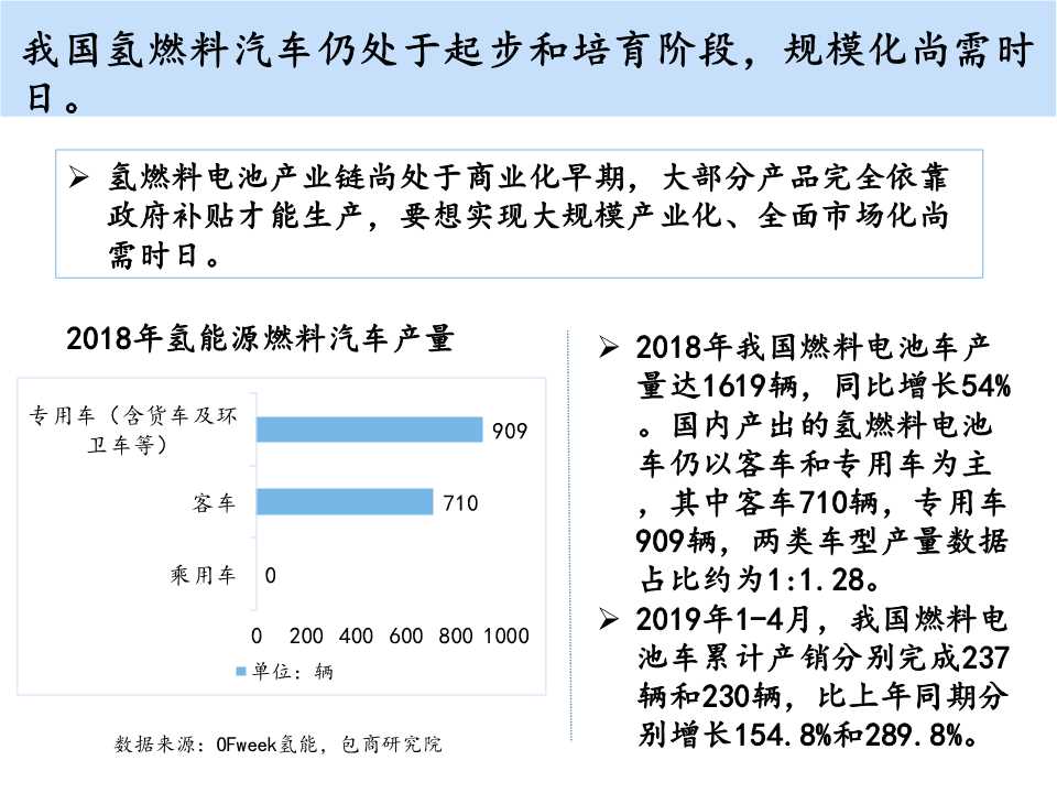 氢燃料电池汽车行业精述