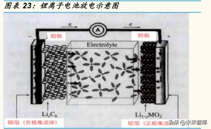 锂电铜箔行业专题报告：疫情不改高端锂电铜箔长期确定性