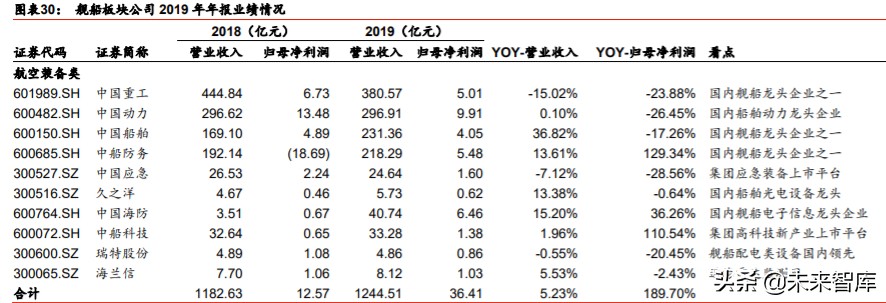 航天及军工行业投资策略：布局核心成长公司