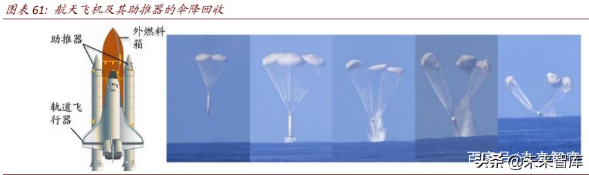 商业航天行业深度报告：谁能成为中国的SpaceX