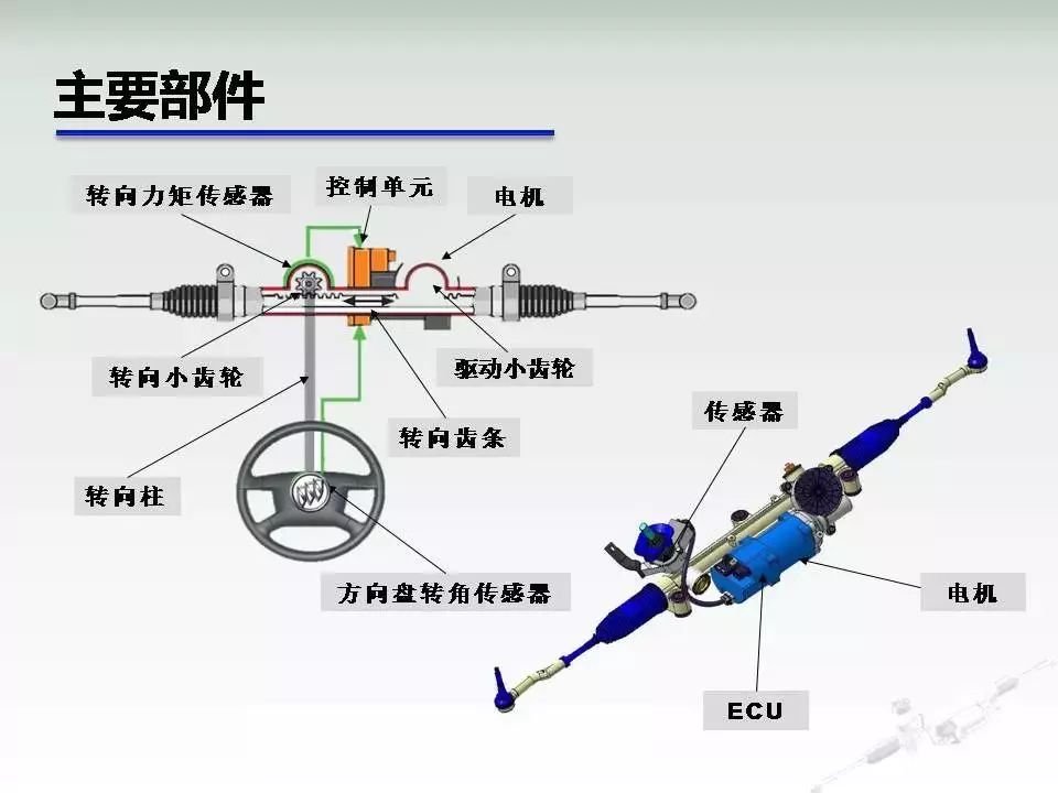 方向机总成结构图方向机总成结构图沃尔沃s80方向机十字轴