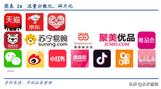 电商代运营行业专题报告：驱动传统变革，机遇挑战并存