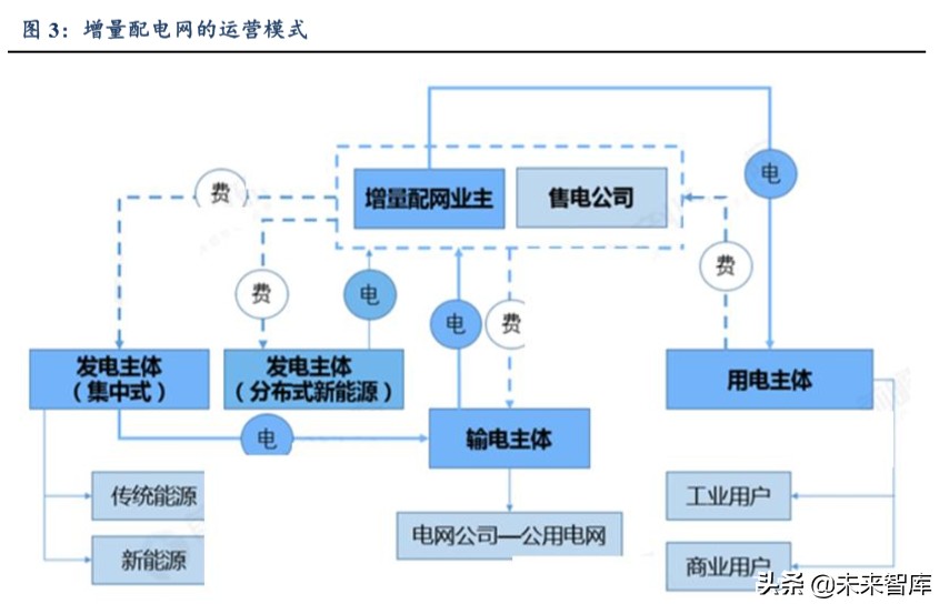 公用事業二季度投資策略：水電煤，公用事業也能開出沙漠之花