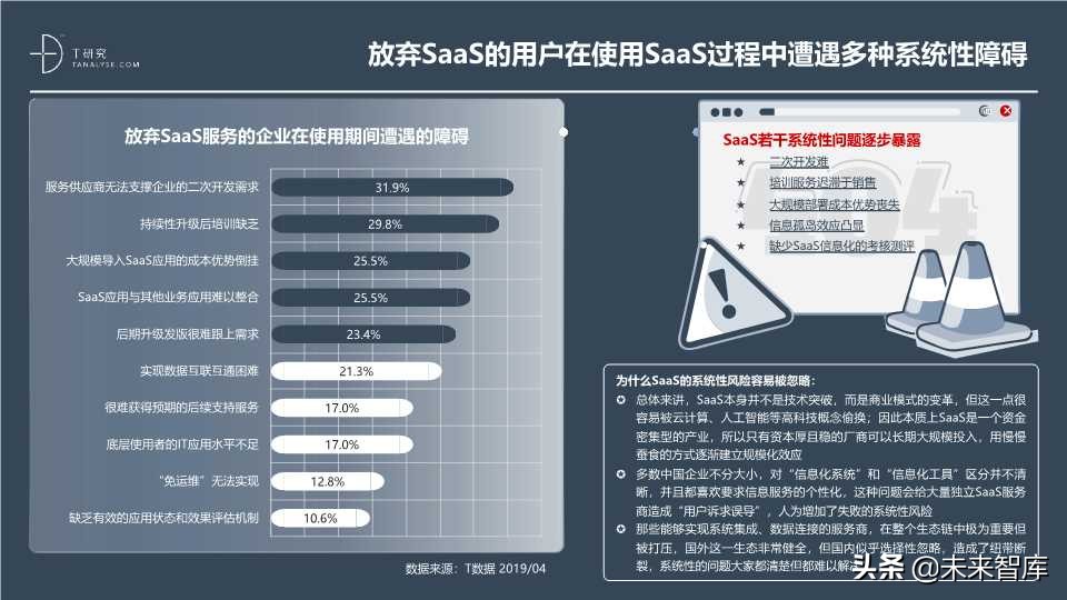 这份SaaS报告不错：2019年中国SaaS产业研究报告