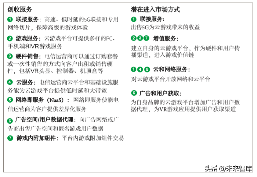 5G多媒体网络切片商业白皮书