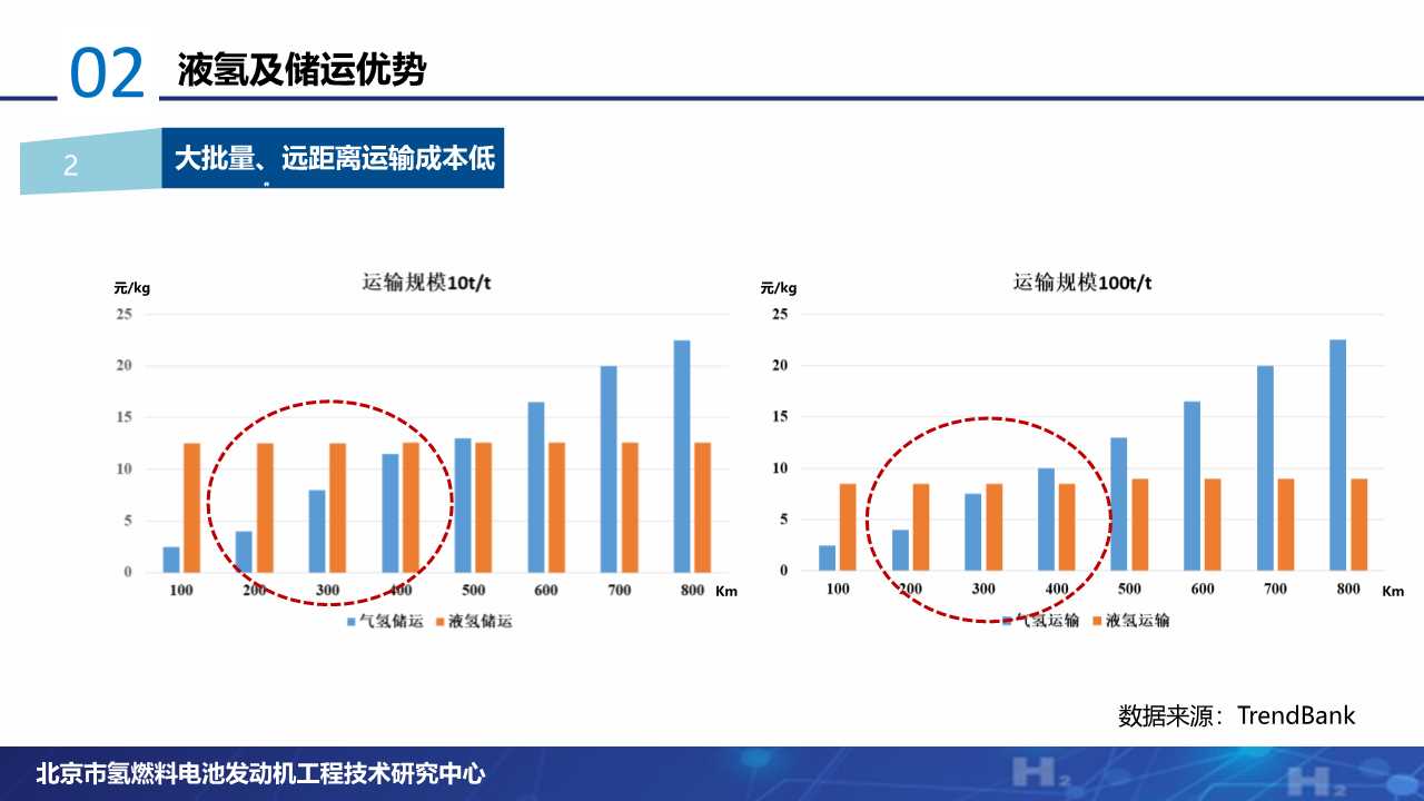 氢燃料电池专题：液氢产业发展现状分析