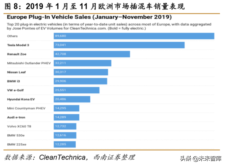 特斯拉专题报告：特斯拉强势开启电动汽车海外需求