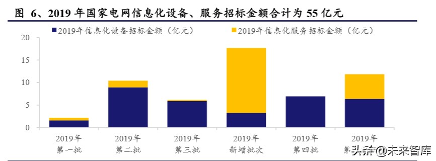 电力设备二季度投资策略：新基建、新电网、新篇章
