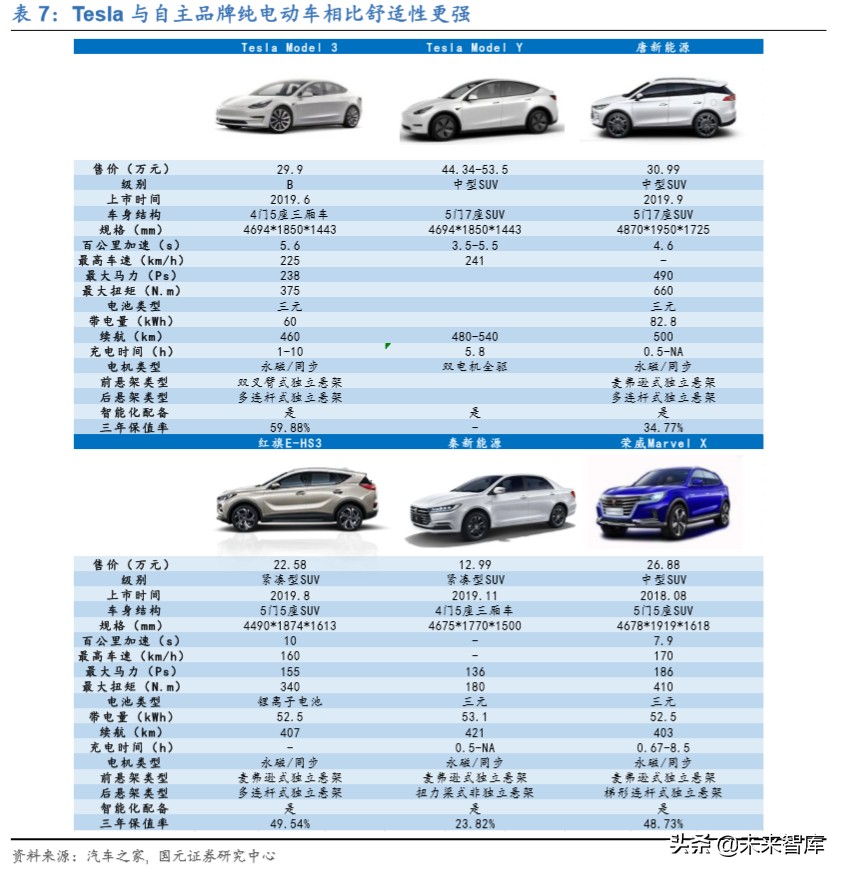新能源汽车行业深度洞察：特斯拉与大众MEB专题报告