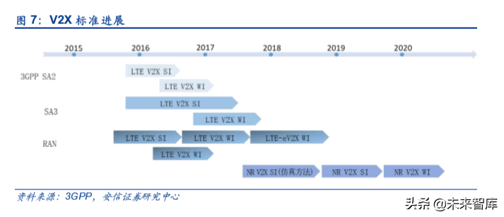 车联网产业链深度研究：大幕开启，科技新基建先行