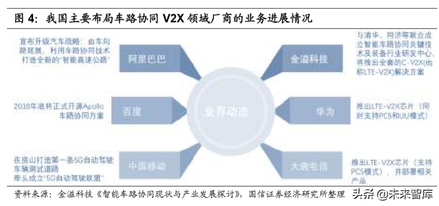 车路协同行业专题报告：政策落地加速，千亿级市场空间打开