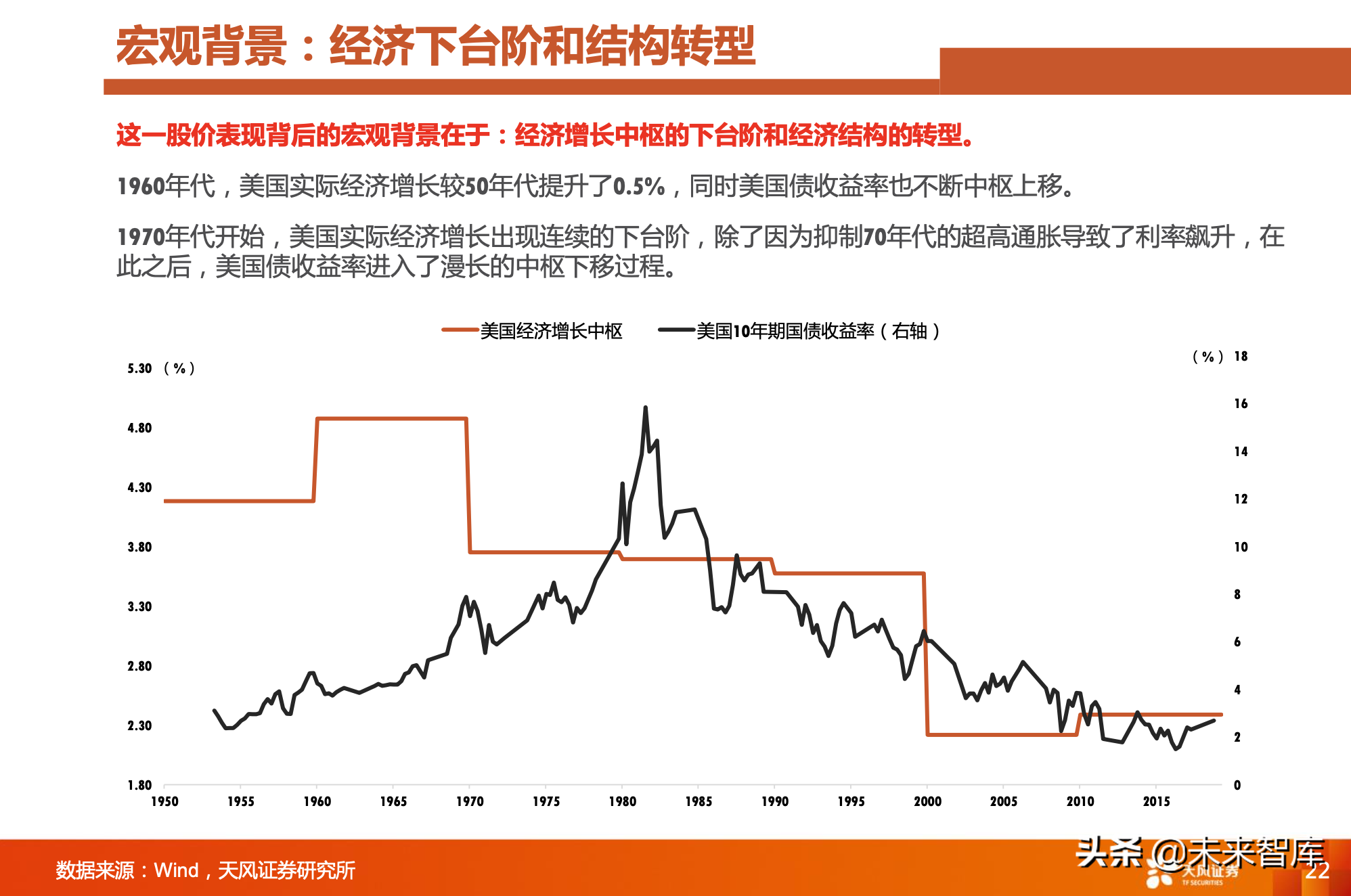 对比A股美股：A股是少数公司的牛市，亟待升级