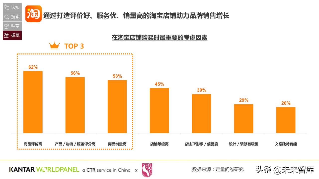 中國美妝消費者購買習慣與需求洞察白皮書