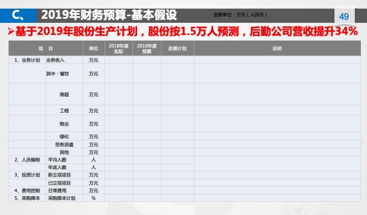 管理工具推荐：XX公司年度经营计划（54页PPT）