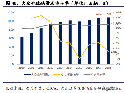 2020年汽车行业全面回顾与展望及投资机会分析