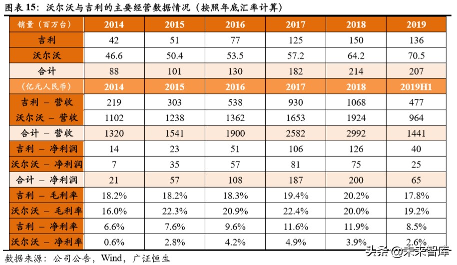 吉利汽车深度解析：具备全球竞争力的中国力量