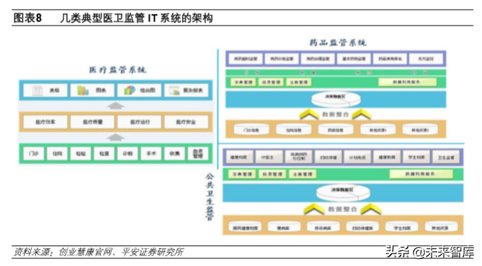 医疗信息化深度报告：数字医疗，内涵、动力、问题与前景