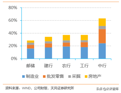 邮储银行深度解析：资产质量优异，深耕县域的零售大行