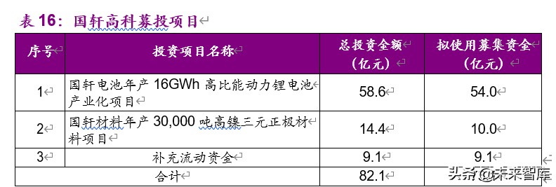 新能源行业2020年下半年投资策略：新玩家，新技术，新基建