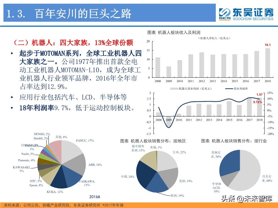 工业控制行业深度研究：智能制造与电动车电控“双王”成长
