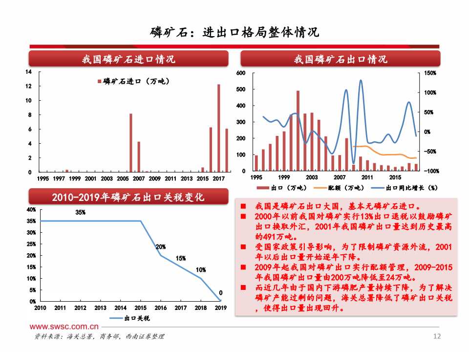 磷化工产业链深度分析