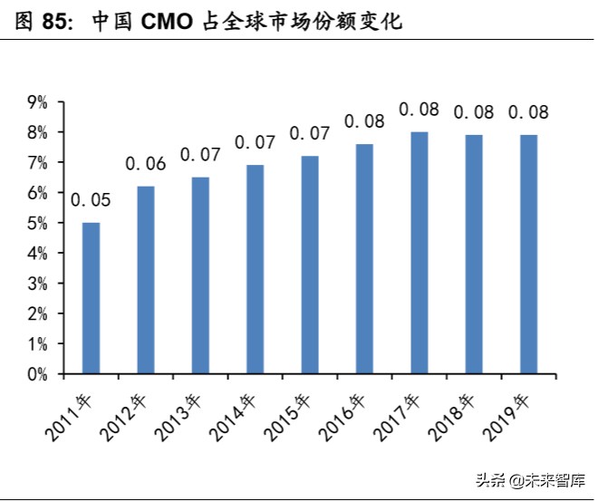 医药行业专题报告：中国医药产业的三重外需拓展机遇