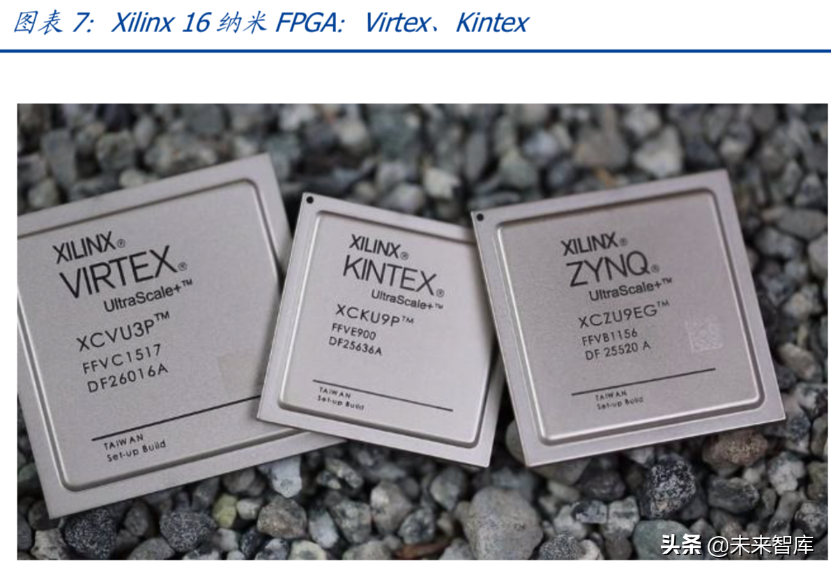 芯片专题：FPGA，可再编程芯片行业分析