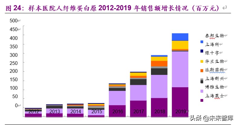 血制品行业深度报告：危中寻机，疫情之后杀出一条“血”路