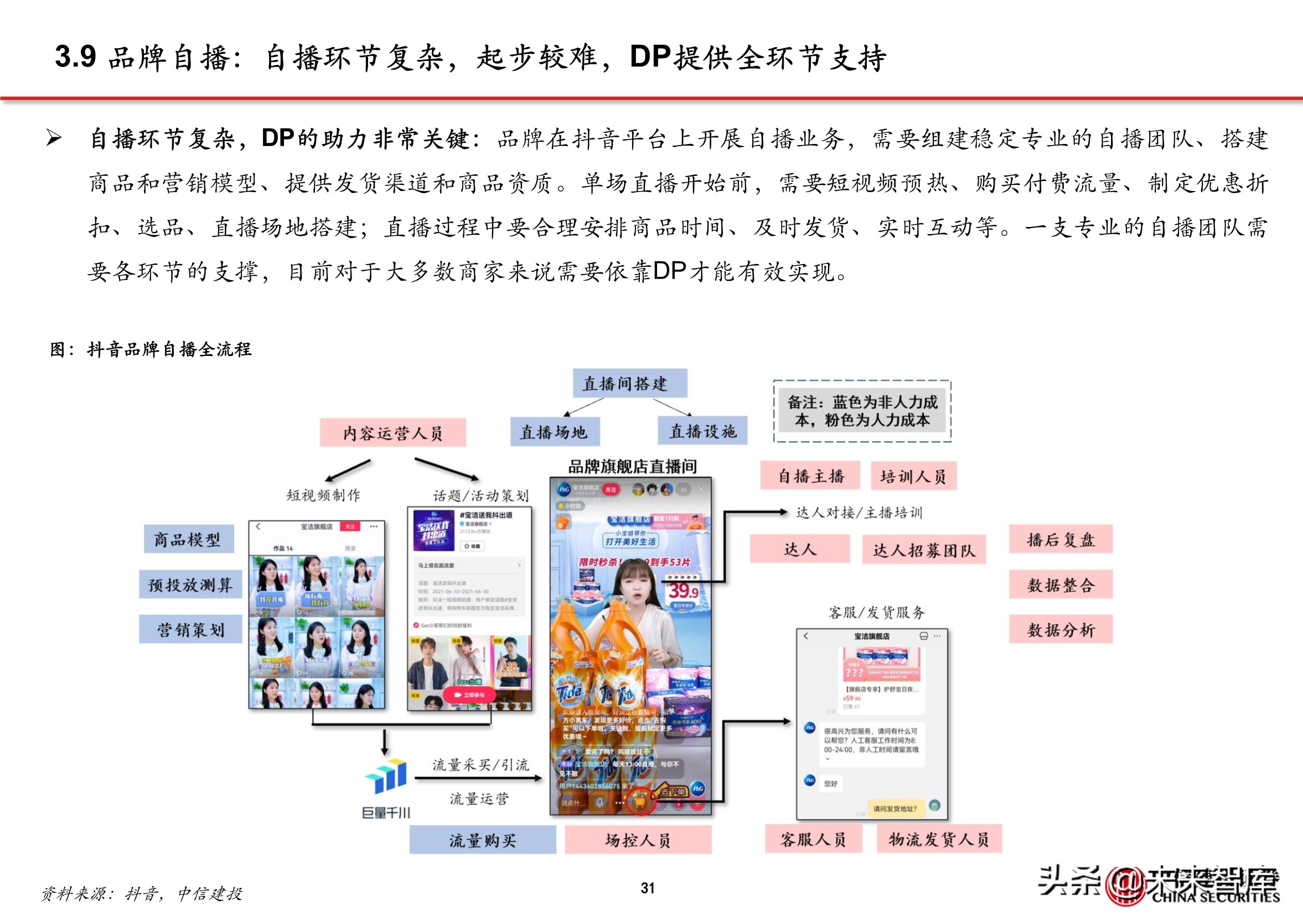 抖音代运营背景(抖音电商专题报告：服务商体系，助力直播电商发展)  第28张