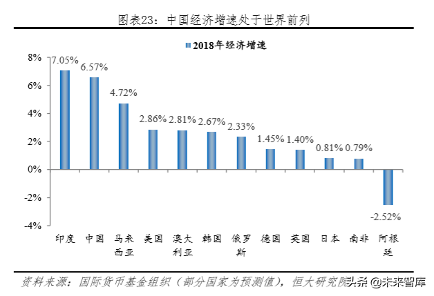 未来中国房地产市场空间有多大