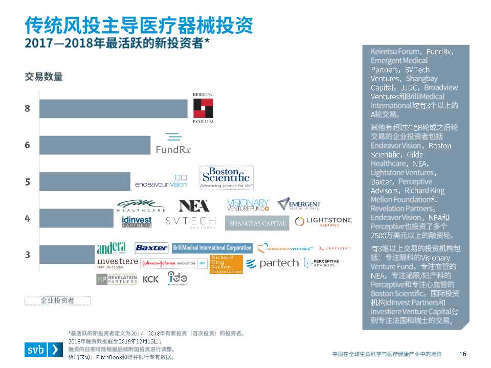 全球医疗健康行业趋势及中国市场态势