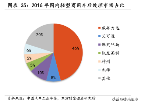 汽车零部件之蜂窝陶瓷行业深度研究