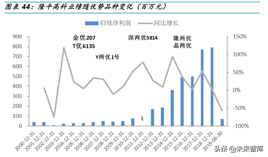 种业深度研究：乘转基因之风，国内种业加速整合发展