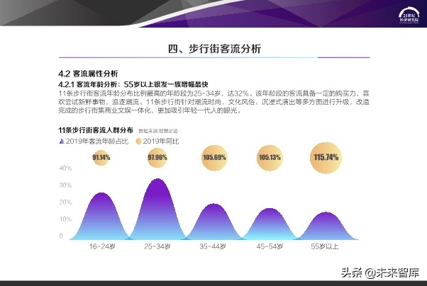 2020中国步行街智能化发展报告