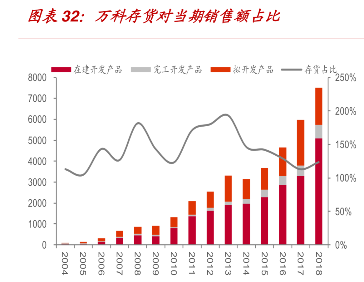 104頁報告深度解讀地產(chǎn)巨頭萬科的戰(zhàn)略與核心競爭力