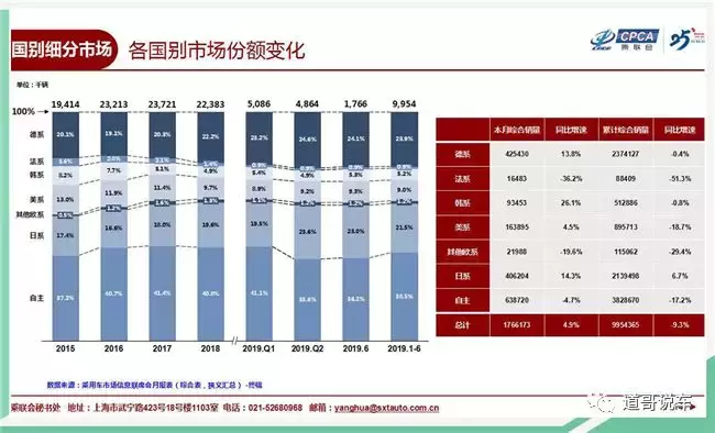 多数车企“中考”成绩平平 自主品牌普遍离销量目标较远