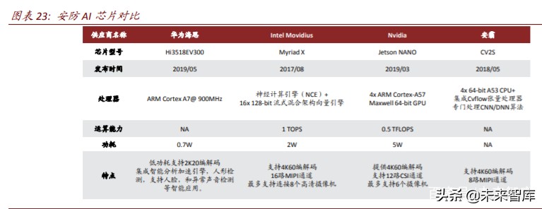 半导体行业专题报告：云计算开启国产CPU和AI芯片的腾飞之路
