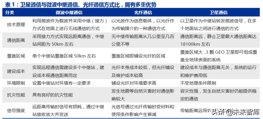 卫星互联网专题报告：卫星互联成为大国战略焦点