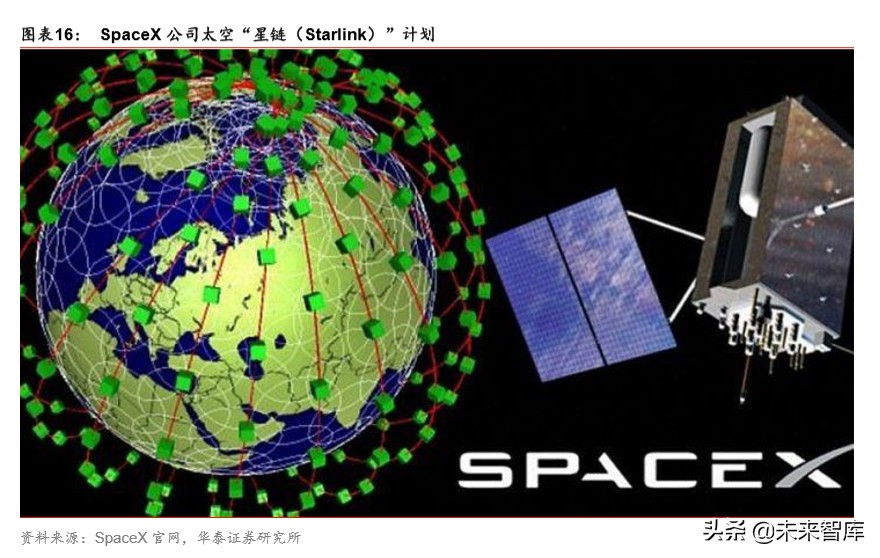 中国卫星深度解析：微小卫星龙头，航天产业核心标的