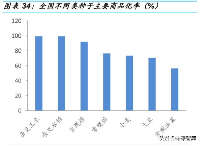 种业深度研究：乘转基因之风，国内种业加速整合发展