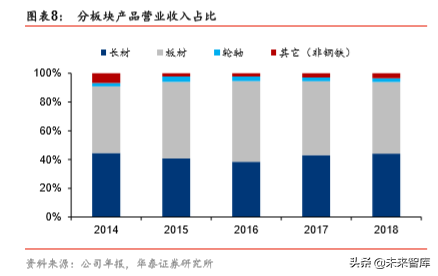 马钢股份深度研究：“宝马”已联手，远看汽车与轮轴