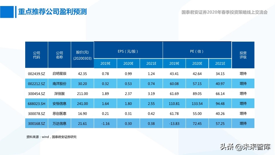 网络安全与互联网医疗深度报告：高景气正在到来