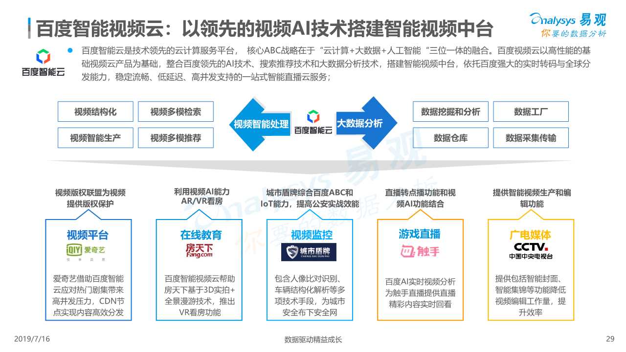 中国视频云行业深度分析（ 2019年）