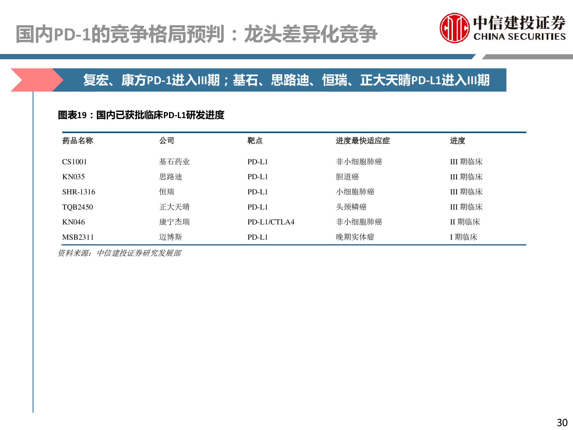 医药行业专题：PD-1行业深度研究报告.pdf